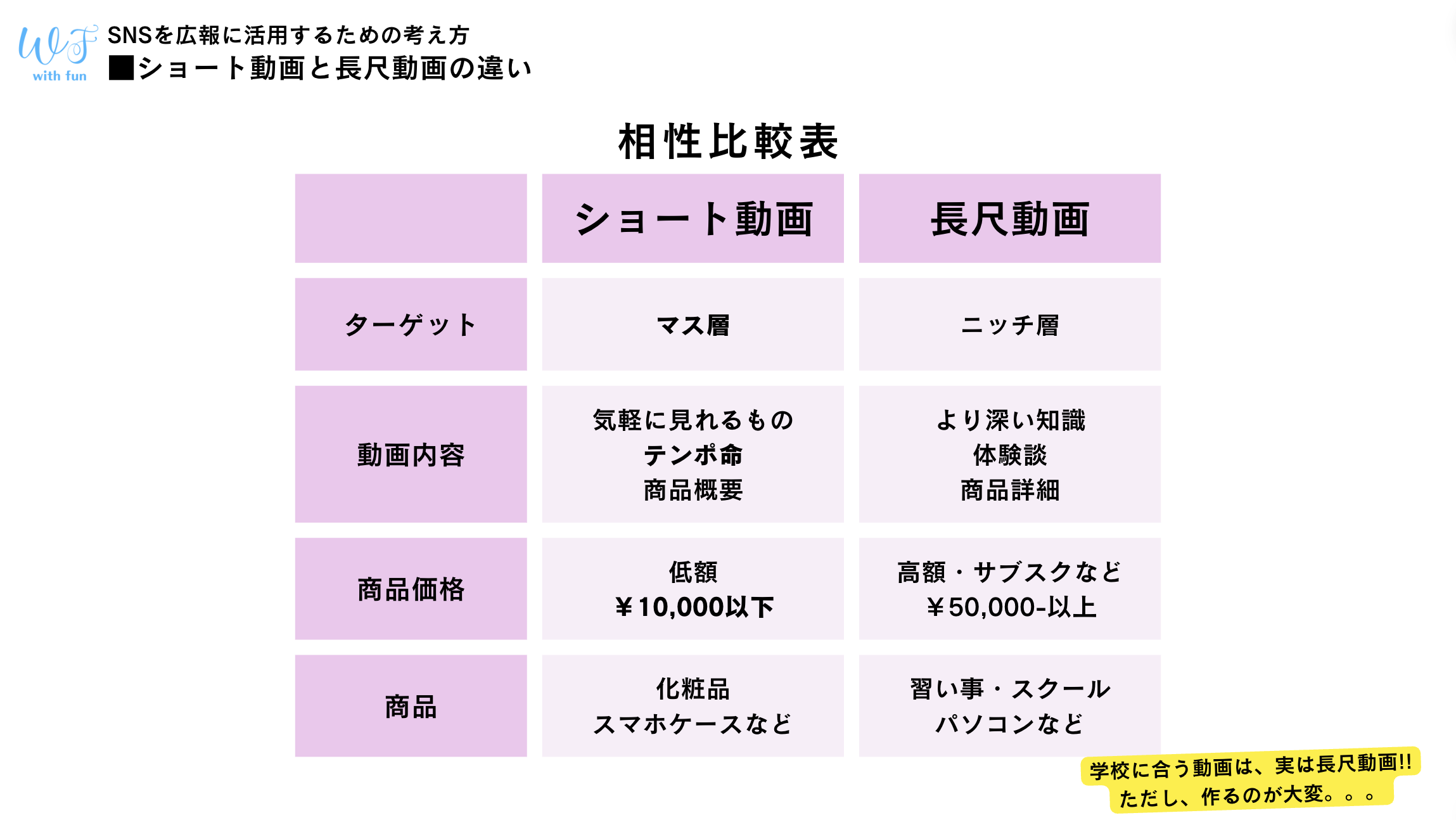 短尺動画の最適長とテンポ設計（1〜90秒の活用法）